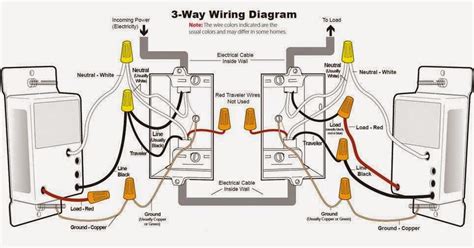 wiring diagram electrical engineering pics