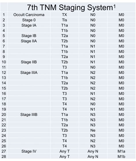 Lung Cancer Staging Overview And Approach For The 8th Tnm Thradiology