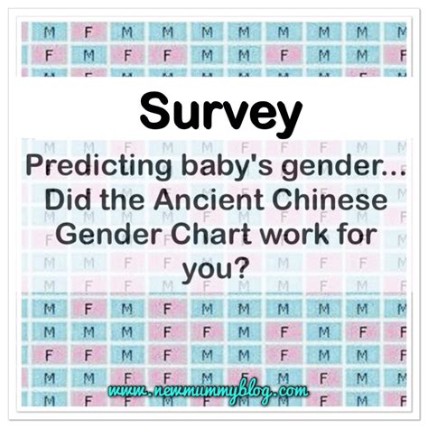 fun survey is this ancient chinese gender predictor chart correct for you new mummy blog