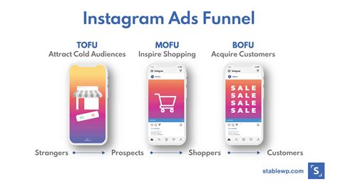 instagram ads funnel instagram ads strategy   commerce stablewp