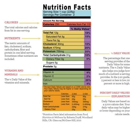 How To Read Nutrition Labels Nutrition Labels Nutrition Nutrition Facts