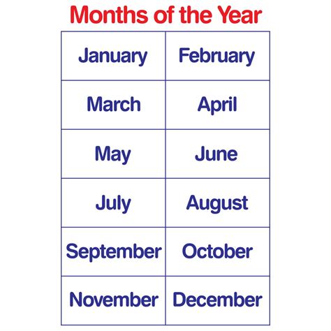 months   year educational laminated chart
