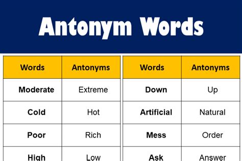 list  antonyms words  english grammarvocab