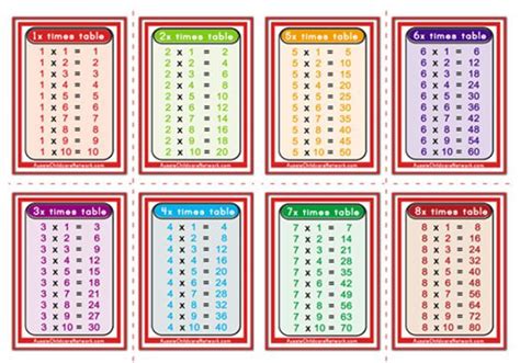 times tables flashcards aussie childcare network