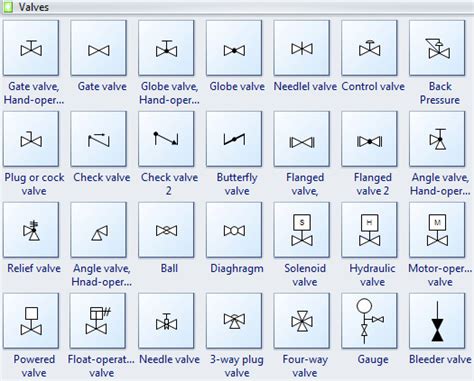 pid symbols   usage edraw