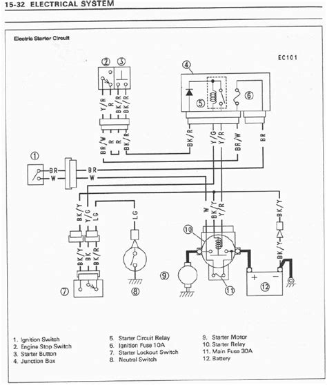 wiring diagram kawasaki mule
