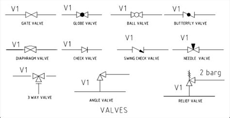 solenoid valve symbols  connexion developments  schematic drawing valve relief valve