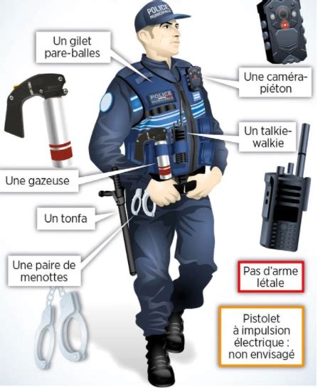 Paris Police Municipale Ce Quil Faut Savoir Infos 75