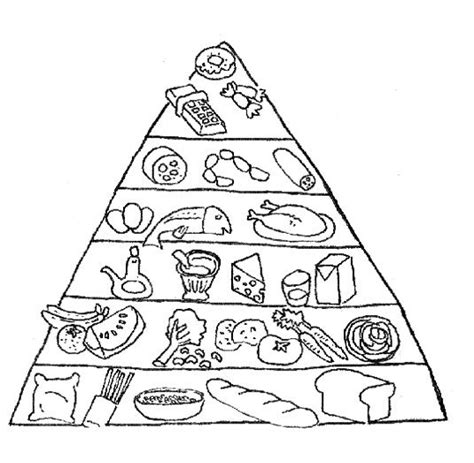 food pyramid coloring page hannah thomas coloring pages