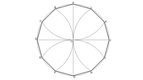 draw  dodecagon  sided polygon inscribed    circle