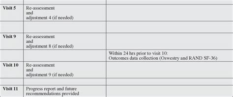 data collection integrated   standard treatment schedule