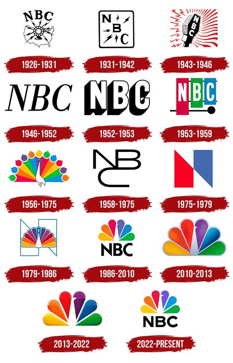 nbc logo symbol meaning history png brand