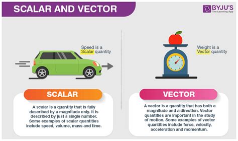 vector  scalar definition vector addition  subtraction differences solved problems