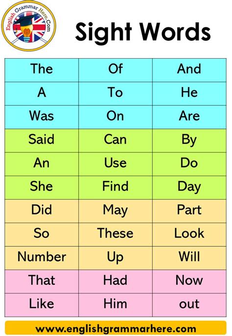 sight words kindergarten sight words definition  list table  contents sight