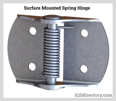 spring hinges types  materials  adjustment