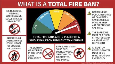 total fire ban declared   act tomorrow   severe fire danger rating forecast  gungahlin