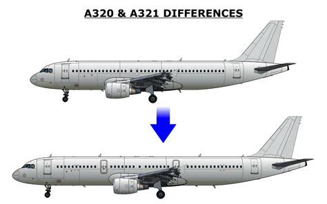 airbus    differences aircraft systems  avsoft