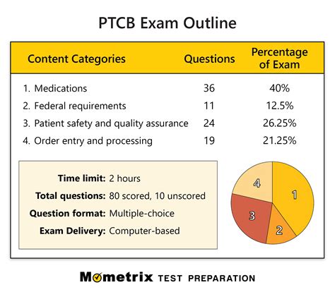 ptcb practice test updated  ptcb exam review