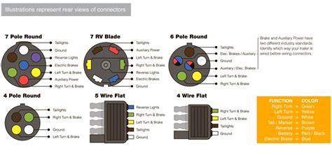 vehicle trailer wiring diagram