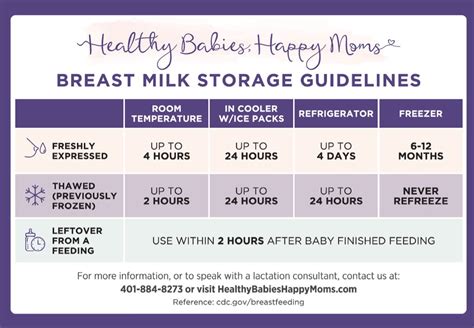 cdc breast milk pitcher method  revolutionary technique  storing  handling breast milk