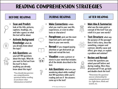 distance learning series reading comprehension  speech express