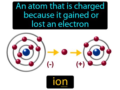ion definition image gamesmartz