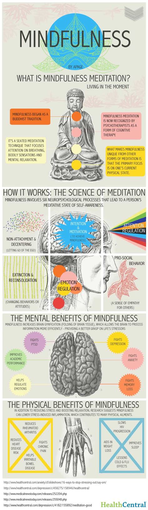 visual   mindfulness meditation benefits   works