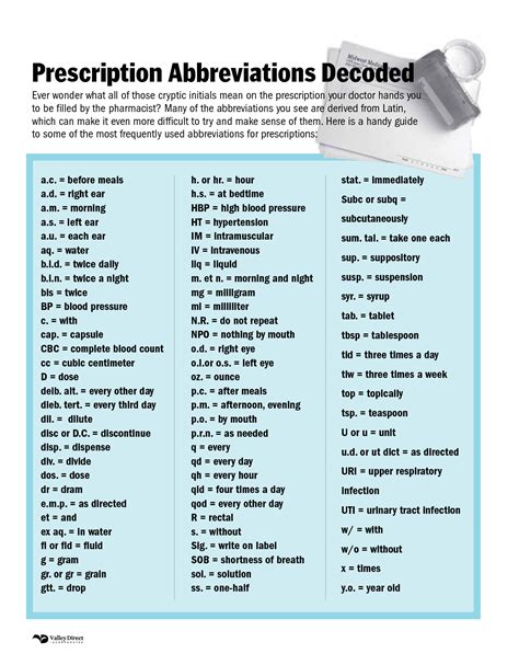 prescription abbreviations decoded medschool doctor medicalstudent image credits nati