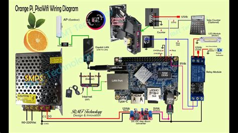 pisowifi assembly tutorial  detailed wiring diagram  calculator serve  sales counter