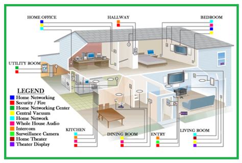 electrical wiring diagram  house