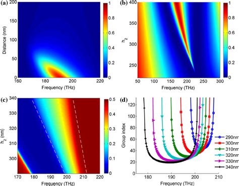 color   evolution  transmission spectrum   distance  scientific