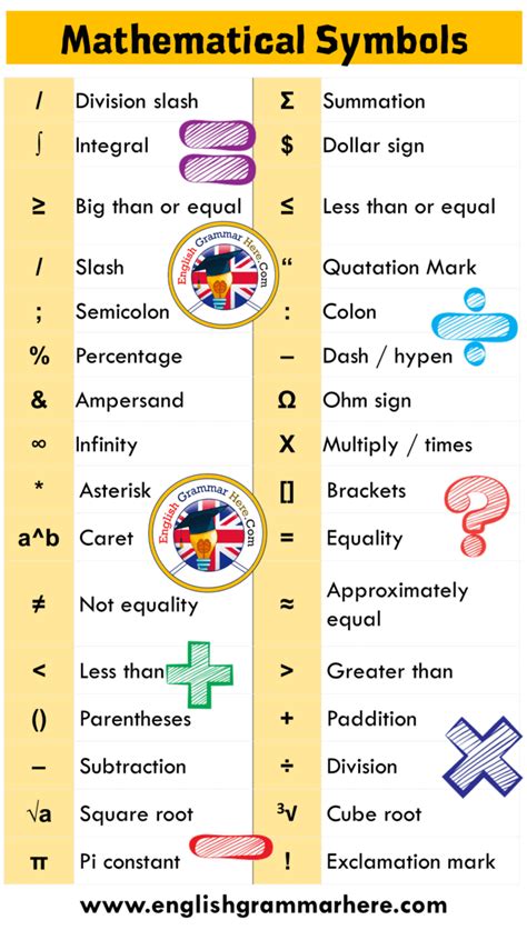 mathematical symbols examples   meanings english grammar