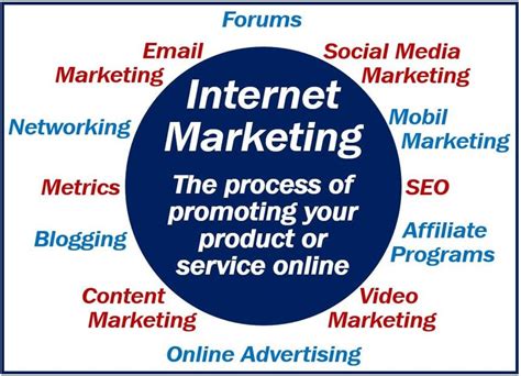internet marketing definition  examples
