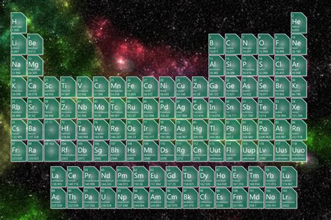 Cosmic Background Periodic Table Science Notes And Projects