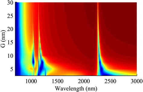 transmission spectrum   values     structure   scientific