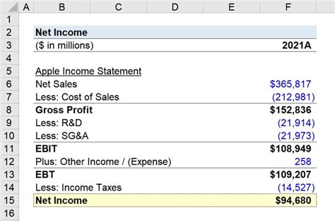 net income  tax earnings formula calculator