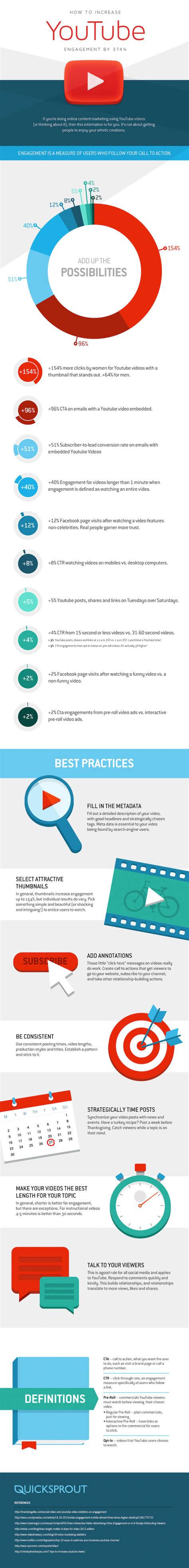 increase youtube engagement rapidly infographic business