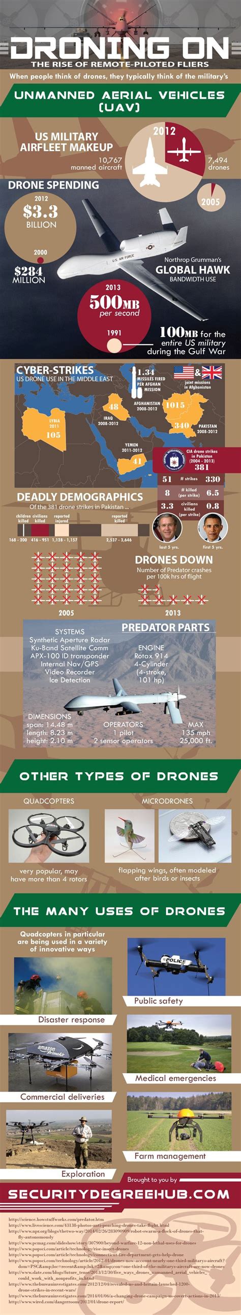 drone infographics infographic   wanted    drones   afraid