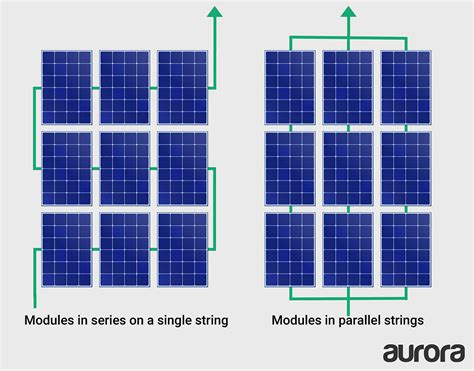 wiring solar panels  parallel diagram solar panels series   xxx hot girl