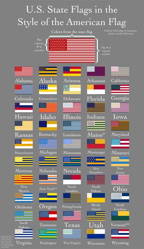 state flags   style   american flag rvexillology