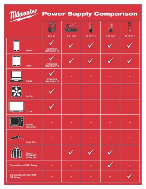 milwaukee  top   power supply laptrinhx news