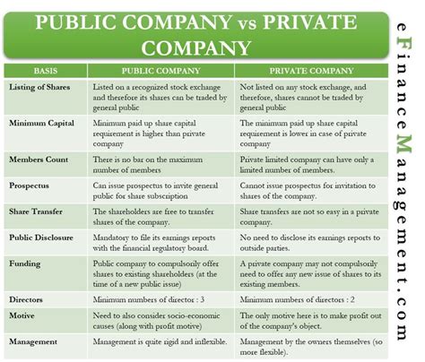 public company  private company private company public company private limited company