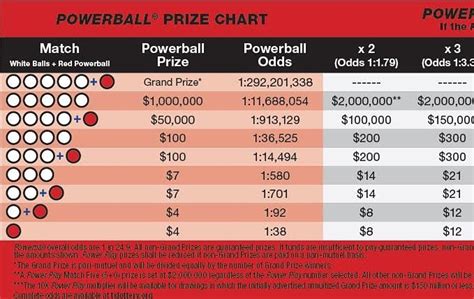 coming  texas powerball  october