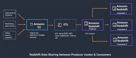 power highly resilient  cases  amazon redshift aws big data blog