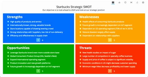 swot analysis tool sexiezpix web porn