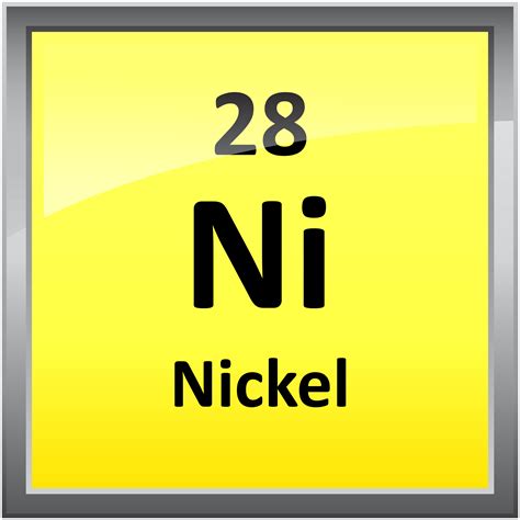 printable periodic table element symbols