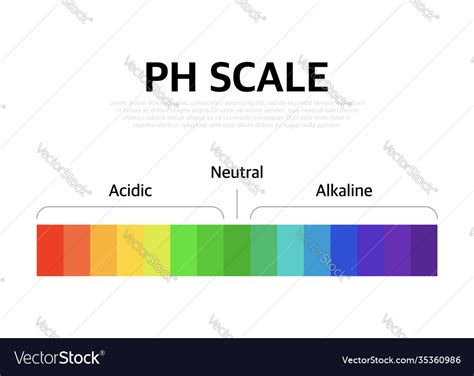 ph indicator chart