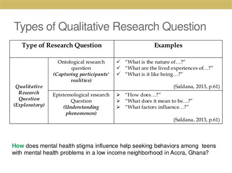 qualitative research question paper