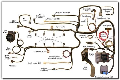 engine wiring harness repair    important  cost