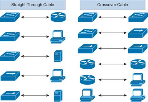 cable difference straight   crossover cable